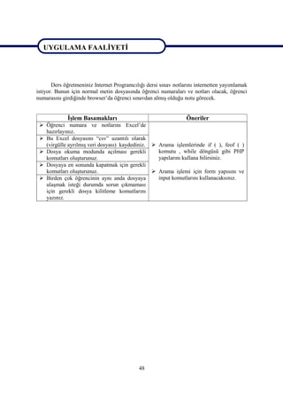 UYGULAMA FAALİYETİ

UYGULAMA FAALİYETİ

       Ders öğretmeniniz Internet Programcılığı dersi sınav notlarını internetten yayımlamak
istiyor. Bunun için normal metin dosyasında öğrenci numaraları ve notları olacak, öğrenci
numarasını girdiğinde browser’da öğrenci sınavdan almış olduğu notu görecek.


             İşlem Basamakları                                   Öneriler
  Öğrenci numara ve notlarını Excel’de
   hazırlayınız.
  Bu Excel dosyasını “csv” uzantılı olarak
   (virgülle ayrılmış veri dosyası) kaydediniz.  Arama işlemlerinde if ( ), feof ( )
  Dosya okuma modunda açılması gerekli           komutu , while döngüsü gibi PHP
   komutları oluşturunuz.                         yapılarını kullana bilirsiniz.
  Dosyaya en sonunda kapatmak için gerekli
   komutları oluşturunuz.                        Arama işlemi için form yapısını ve
  Birden çok öğrencinin aynı anda dosyaya        input komutlarını kullanacaksınız.
   ulaşmak isteği durumda sorun çıkmaması
   için gerekli dosya kilitleme komutlarını
   yazınız.




                                            48
 