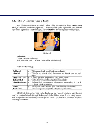 1.2. Tablo Oluşturma (Create Table)
       Veri tabanı oluşturmada bir sonraki adım, tablo oluşturmaktır. Bunu, create table
MySQL komutunu kullanarak yapabiliriz. Tablo oluşturma işlemi yapılmadan önce mutlaka
veri tabanı seçilmelidir (use komutuyla). Bir create table ifadesinin genel formu şöyledir.




                                           Resim 1.2
      Kullanımı:
      Create Table <tablo adı>
      alan_adı veri_türü [Default ifade][alan_kısıtlaması],
      …
      …
      [tablo kısıtlaması]);

 Tablo Adı            :    Tabloya verilecek isim (örnek: mezunkayit)
 Alan Adı             :    Tabloda yer alacak bilgi alanlarının adı (örnek: ogr_no, adi,
                           soyadi)
 Alan Veri Türü       :    O alana girilecek bilginin türü (sayı, metin, tarih)
 Default İfade        :    O alan belirtilmezse başlangıçta atanacak değer
 Alan Kısıtlaması     :    O alanla ilgili kısıtlama (boş olmaması, o alana sadece E veya K
                           girilmesi gibi kısıtlamalar)
 Tablo                :    Her kaydın belirli alanlara göre kısıtlanması (kayıtların tek
 Kısıtlaması               olmasını sağlamak, başka bir tabloyla ilişkilendirmek)

      MySQL’de üç temel veri tipi vardır. Bunlar; sayısal (numeric), tarih ve saat (date and
time) ve karakter katarıdır (string). Bu kategorilerin her birinin içinde de pek çok tip bulunur.
Her bir tipin hafızada çeşitli depolama boyutları vardır. Veri türleri ve özellikleri aşağıdaki
tabloda görülmektedir.




                                               8
 