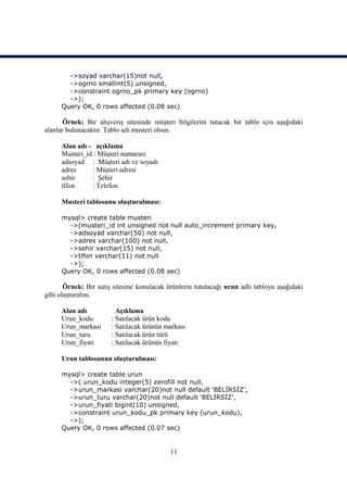 ->soyad varchar(15)not null,
       ->ogrno smallint(5) unsigned,
       ->constraint ogrno_pk primary key (ogrno)
       ->);
     Query OK, 0 rows affected (0.08 sec)

       Örnek: Bir alışveriş sitesinde müşteri bilgilerini tutacak bir tablo için aşağıdaki
alanlar bulunacaktır. Tablo adı musteri olsun.

     Alan adı - açıklama
     Musteri_id : Müşteri numarası
     adsoyad : Müşteri adı ve soyadı
     adres     : Müşteri adresi
     sehir     : Şehir
     tlfon     : Telefon

     Musteri tablosunu oluşturulması:

     mysql> create table musteri
       ->(musteri_id int unsigned not null auto_increment primary key,
       ->adsoyad varchar(50) not null,
       ->adres varchar(100) not null,
       ->sehir varchar(15) not null,
       ->tlfon varchar(11) not null
       ->);
     Query OK, 0 rows affected (0.08 sec)

       Örnek: Bir satış sitesine konulacak ürünlerin tutulacağı urun adlı tabloyu aşağıdaki
gibi oluşturalım.

     Alan adı            Açıklama
     Urun_kodu         : Satılacak ürün kodu
     Urun_markasi      : Satılacak ürünün markası
     Urun_turu         : Satılacak ürün türü
     Urun_fiyati       : Satılacak ürünün fiyatı

     Urun tablosunun oluşturulması:

     mysql> create table urun
       ->( urun_kodu integer(5) zerofill not null,
       ->urun_markasi varchar(20)not null default ‘BELİRSİZ’,
       ->urun_turu varchar(20)not null default ‘BELİRSİZ’,
       ->urun_fiyati bigint(10) unsigned,
       ->constraint urun_kodu_pk primary key (urun_kodu),
       ->);
     Query OK, 0 rows affected (0.07 sec)


                                            11
 
