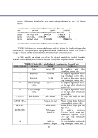 musteri tablosundan tüm sütunları, ama sadece adi ayşe olan satırları seçecektir. Bunun
      çıktısı:

      +-------------+---------------+--------------- +-------      +
      |ad              |adres               |şehir          |telefon                |
      +-------------+---------------+--------------- +-------      +
      |ayşe     |orhaniye mh.        |MUĞLA          |2143526      |
      |ayşe     |emek cd.     |ANKARA                |5214556      |
      |ayşe     |güneyli köyü        |MERSİN                |4522356                |

      +-------------+---------------+--------------+----------+

       WHERE belirli satırları seçerken kullanılan ölçütleri belirtir. Bu örnekte adi ayşe olan
satırları seçtik. Tek eşittir işareti, eşitliği kontrol etmek için kullanıldı. Bunun PHP’de farklı
olduğu ve bunları birlikte kullanırken karıştırılabilecekleri unutulmamalıdır.

   MySQL eşitliği, ek olarak operatörleri bu düzenli deyimlerin tümünü destekler.
WHERE cümlecikleri içinde kullanılan operatör ve deyimler aşağıdaki tabloda verilmiştir.

                 WHERE Cümlecikleri için Kullanışlı Karşılaştırma Operatörleri
 OPERATÖRLER            AD(varsa)             ÖRNEK                       AÇIKLAMA
         =               Eşittir             ogrno=125          İki    değerin     eşit    olup
                                                                olmadığını kontrol eder.
         >             Büyüktür.              Fiyat>45          Bir değerin diğerinden büyük
                                                                olup olmadığını kontrol eder.
         <             Küçüktür.               Nt<44            Bir değerin diğerinden küçük
                                                                olup olmadığını kontrol eder.
        >=           Büyüktür veya            Nt>=45            Bir değerin diğerinden büyük
                        eşittir.                                ya da eşit olup olmadığını
                                                                kontrol eder.
        <=           Küçüktür veya            Nt<=44            Bir değerin diğerinden küçük
                        eşittir.                                ya da eşit olup olmadığını
                                                                kontrol eder.
    != veya <>        Eşit değildir.       Ad!=’ahmet’          İki değer eşit değil mi diye
                                                                bakar.
 IS NOT NULL                              Adres is not null     Alanın içinde değer bulunup
                                                                bulunmadığını kontrol eder.
    IS NULL                                 Adres is null       Alanın içinde değer yok mu
                                                                diye bakar.
   BETWEEN                                  Nt between          Bir     değerin       minimum
                                            50 and 90           değerden büyük veya eşit,
                                                                maksimum değerden küçük
                                                                veya eşit olup olmadığını
                                                                kontrol eder.
        IN                                   Sehir in           Bir değerin belirli bir kümede
                                        (“mersin”,”muğla”)      olup olmadığını kontrol eder.
                                               17
 