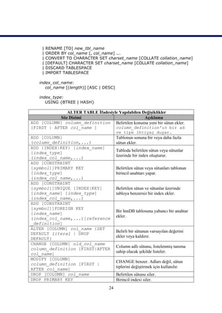 |   RENAME [TO] new_tbl_name
     |   ORDER BY col_name [, col_name] ...
     |   CONVERT TO CHARACTER SET charset_name [COLLATE collation_name]
     |   [DEFAULT] CHARACTER SET charset_name [COLLATE collation_name]
     |   DISCARD TABLESPACE
     |   IMPORT TABLESPACE

    index_col_name:
       col_name [(length)] [ASC | DESC]

    index_type:
       USING {BTREE | HASH}

              ALTER TABLE İfadesiyle Yapılabilen Değişiklikler
           Söz Dizimi                                Açıklama
ADD [COLUMN] column_definition Belirtilen konuma yeni bir sütun ekler.
[FIRST | AFTER col_name ]          column_definition’ın bir ad
                                   ve tipe ihtiyaç duyar.
ADD [COLUMN]                       Tablonun sonuna bir veya daha fazla
(column_definition,...)            sütun ekler.
ADD {INDEX|KEY} [index_name]
                                   Tabloda belirtilen sütun veya sütunlar
[index_type]
                                   üzerinde bir index oluşturur.
(index_col_name,...)
ADD [CONSTRAINT
[symbol]]PRIMARY KEY               Belirtilen sütun veya sütunları tablonun
[index_type]                       birincil anahtarı yapar.
(index_col_name,...)
ADD [CONSTRAINT
[symbol]]UNIQUE [INDEX|KEY]        Belirtilen sütun ve sütunlar üzerinde
[index_name] [index_type]          tabloya benzersiz bir index ekler.
(index_col_name,...)
ADD [CONSTRAINT
[symbol]]FOREIGN KEY
                                   Bir InnDB tablosuna yabancı bir anahtar
[index_name]
                                   ekler.
(index_col_name,...)[reference
_definition]
ALTER [COLUMN] col_name {SET
                                   Belirli bir sütunun varsayılan değerini
DEFAULT literal | DROP
                                   ekler veya kaldırır.
DEFAULT}
CHANGE [COLUMN] old_col_name
                                   Column adlı sütunu, listelenmiş tanıma
column_definition [FIRST|AFTER
                                   sahip olacak şekilde listeler.
col_name]
MODIFY [COLUMN]
                                   CHANGE benzer. Adları değil, sütun
column_definition [FIRST |
                                   tiplerini değiştirmek için kullanılır.
AFTER col_name]
DROP [COLUMN] col_name             Belirtilen sütunu siler.
DROP PRIMARY KEY                   Birincil indexi siler.
                                     24
 