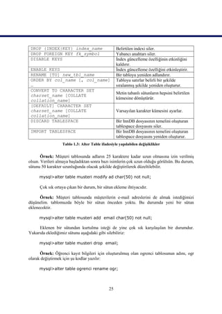 DROP {INDEX|KEY} index_name                       Belirtilen indexi siler.
 DROP FOREIGN KEY fk_symbol                        Yabancı anahtarı siler.
 DISABLE KEYS                                      İndex güncelleme özelliğinin etkinliğini
                                                   kaldırır.
 ENABLE KEYS                                       İndex güncelleme özelliğini etkinleştirir.
 RENAME [TO] new_tbl_name                          Bir tabloyu yeniden adlandırır.
 ORDER BY col_name [, col_name]                    Tabloyu satırlar belirli bir şekilde
 …                                                 sıralanmış şekilde yeniden oluşturur.
 CONVERT TO CHARACTER SET
                                                   Metin tabanlı sütunların hepsini belirtilen
 charset_name [COLLATE
                                                   kümesine dönüştürür.
 collation_name]
 [DEFAULT] CHARACTER SET
 charset_name [COLLATE                             Varsayılan karakter kümesini ayarlar.
 collation_name]
 DISCARD TABLESPACE                                Bir InnDB dosyasının temelini oluşturan
                                                   tablespace dosyasını siler.
 IMPORT TABLESPACE                                 Bir InnDB dosyasının temelini oluşturan
                                                   tablespace dosyasını yeniden oluşturur.
                  Tablo 1.3: Alter Table ifadesiyle yapılabilen değişiklikler


       Örnek: Müşteri tablosunda adların 25 karaktere kadar uzun olmasına izin verilmiş
olsun. Verileri almaya başladıktan sonra bazı isimlerin çok uzun olduğu görülsün. Bu durum,
sütunu 50 karakter uzunluğunda olacak şekilde değiştirilerek düzeltilebilir.

     mysql>alter table musteri modify ad char(50) not null;

      Çok sık ortaya çıkan bir durum, bir sütun ekleme ihtiyacıdır.

      Örnek: Müşteri tablosunda müşterilerin e-mail adreslerini de almak istediğimizi
düşünelim. tablomuzda böyle bir sütun önceden yoktu. Bu durumda yeni bir sütun
eklenecektir.

     mysql>alter table musteri add email char(50) not null;

     Eklenen bir sütundan kurtulma isteği de yine çok sık karşılaşılan bir durumdur.
Yukarıda eklediğimiz sütunu aşağıdaki gibi silebiliriz:

     mysql>alter table musteri drop email;

      Örnek: Öğrenci kayıt bilgileri için oluşturulmuş olan ogrenci tablosunun adını, ogr
olarak değiştirmek için şu kodlar yazılır:

     mysql>alter table ogrenci rename ogr;




                                              25
 