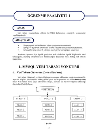 ÖĞRENME FAALİYETİ–1
                   ÖĞRENME FAALİYETİ-1
     AMAÇ

      Veri tabanı programlama dilinin (MySQL) kullanımını öğrenerek uygulamalar
yapabileceksiniz.

   ARAŞTIRMA

            Dünya çapında kullanılan veri tabanı programlarını araştırınız.
            MySQL ve diğer veri tabanlarını avantaj ve dezavantaj olarak karşılaştırınız.
            Herhangi bir alışveriş web sitesinin nasıl veri kaydı yaptığını araştırınız.

      Araştırma işlemleri için üyelik gerektiren web sitelerinin üyelik bilgilerinin nasıl
tutulduğunu, alışveriş sitelerinin nasıl hazırlandığını düşünerek böyle birkaç web sitesini
inceleyiniz.



        1. MYSQL VERİ TABANI YÖNETİMİ
1.1. Veri Tabanı Oluşturma (Create Database)
       Veri tabanı (database), verilerin bilgisayar ortamında saklanması olarak tanımlanabilir.
Aynı tür bilgileri içeren veriler birkaç gruba ayrılır ve bu grupların her birine tablo (table)
denir. Veri tabanı tablo veya tablolardan oluşur. Tablolar da her bir bilginin saklandığı
alanlardan (fields) oluşur.

                                     VERİ TABANI



    TABLO - 1                           TABLO - 2                              TABLO - 3


     ALAN - 1                            ALAN - 1                               ALAN - 1

     ALAN - 2                            ALAN - 2                               ALAN - 2


     ALAN - n                            ALAN - n                               ALAN - n



                                           Şekil 1.1

                                              3
 