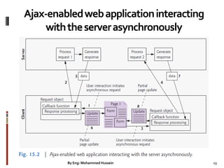 Internet programming lecture 1 | PPT