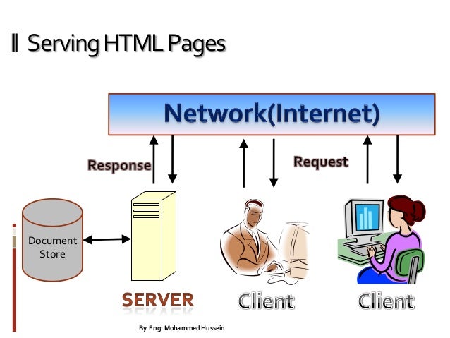 Internet programming lecture 1