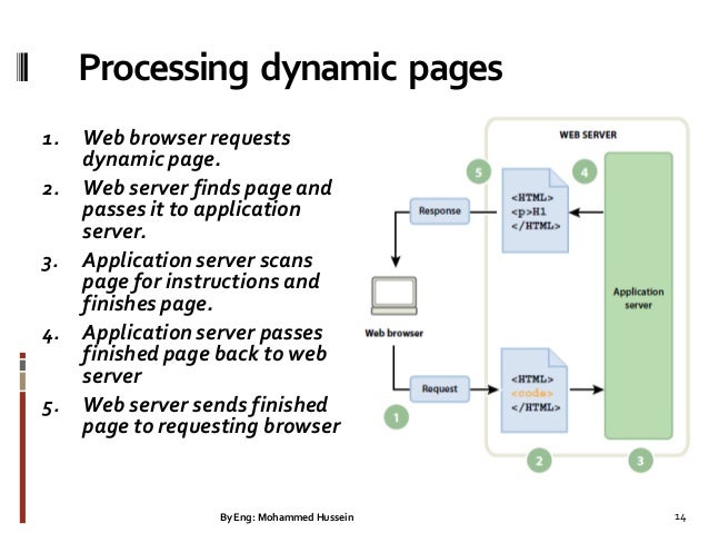 Internet programming lecture 1