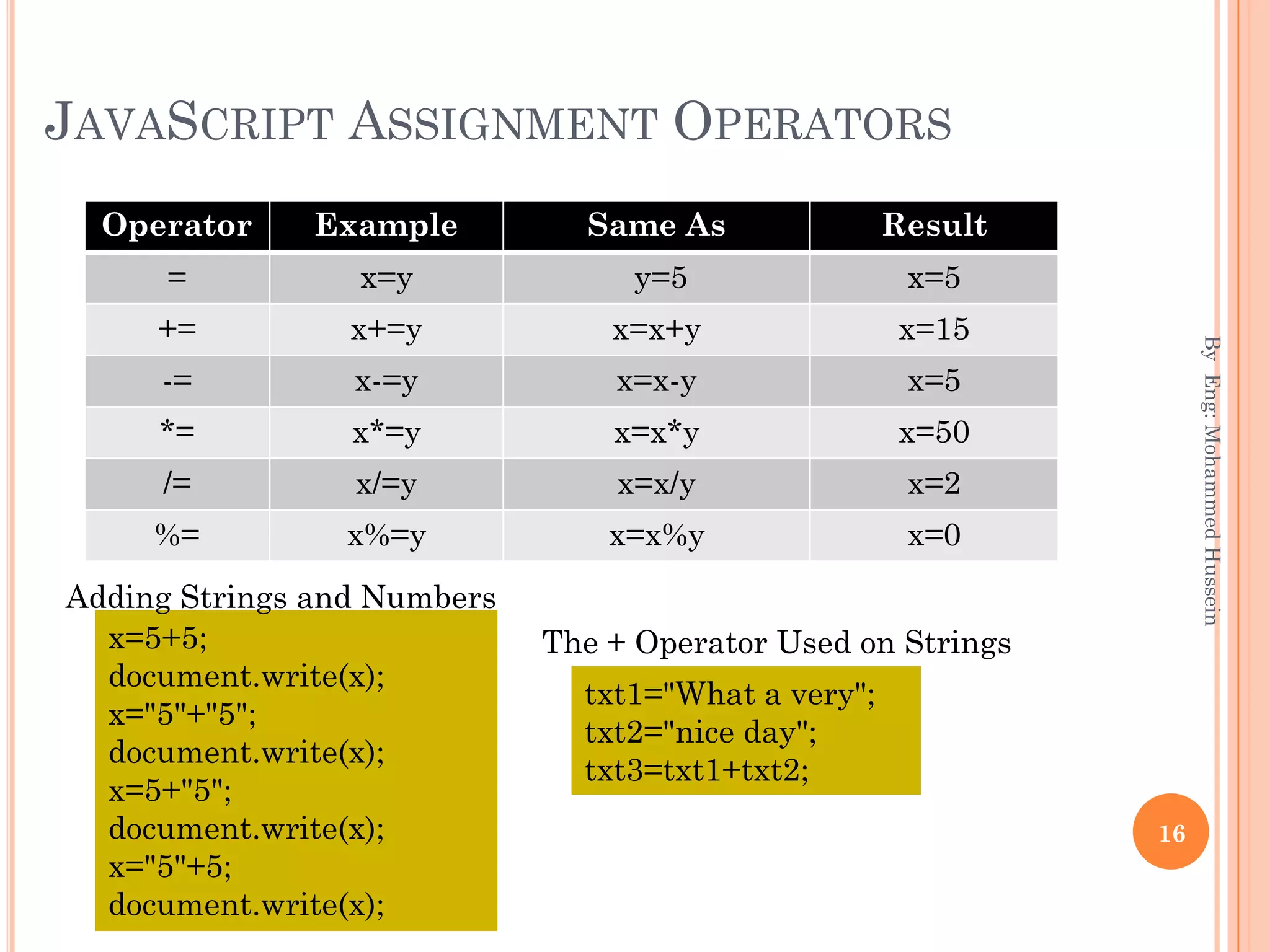 JAVASCRIPT ASSIGNMENT OPERATORS
Operator Example Same As Result
= x=y y=5 x=5
+= x+=y x=x+y x=15
-= x-=y x=x-y x=5
*= x*=y x=x*y x=50
/= x/=y x=x/y x=2
%= x%=y x=x%y x=0
ByEng:MohammedHussein
16
txt1="What a very";
txt2="nice day";
txt3=txt1+txt2;
x=5+5;
document.write(x);
x="5"+"5";
document.write(x);
x=5+"5";
document.write(x);
x="5"+5;
document.write(x);
Adding Strings and Numbers
The + Operator Used on Strings
 