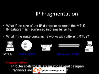 IP Fragmentation
• What if the size of an IP datagram exceeds the MTU?
  IP datagram is fragmented into smaller units.

• What if the route contains networks with different MTUs?
                                          Ethernet
              FDDI
              Ring
  Host A                   Router                           Host B
MTUs:      FDDI: 4352                Ethernet: 1500

• Fragmentation:
    • IP router splits the datagram into several datagram
    • Fragments are reassembled at receiver                          15
 
