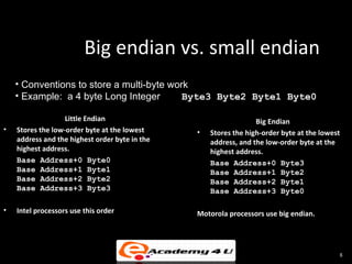 Big endian vs. small endian
    • Conventions to store a multi-byte work
    • Example: a 4 byte Long Integer       Byte3 Byte2 Byte1 Byte0

                   Little Endian                                  Big Endian
•   Stores the low-order byte at the lowest     •   Stores the high-order byte at the lowest
    address and the highest order byte in the       address, and the low-order byte at the
    highest address.                                highest address.
    Base Address+0 Byte0                            Base Address+0 Byte3
    Base Address+1 Byte1                            Base Address+1 Byte2
    Base Address+2 Byte2                            Base Address+2 Byte1
    Base Address+3 Byte3                            Base Address+3 Byte0

•   Intel processors use this order             Motorola processors use big endian.




                                                                                           8
 