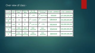 Over view of class:-
 