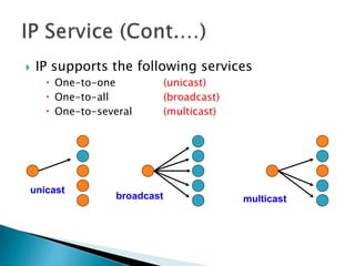  IP supports the following services
 One-to-one (unicast)
 One-to-all (broadcast)
 One-to-several (multicast)
unicast
broadcast multicast
 