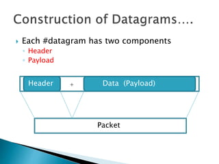  Each #datagram has two components
◦ Header
◦ Payload
Header + Data (Payload)
Packet
 