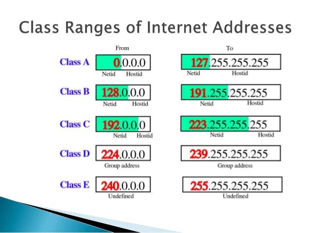 INTERNET PROTOCOL CLASSES EBOOK INTERNET PROTOCOL CLASSES EBOOK