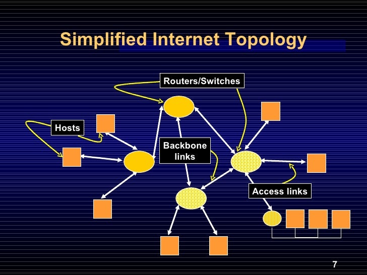 Internet protocols