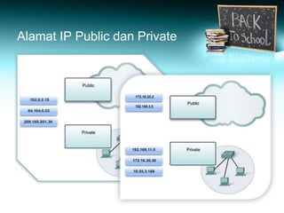 Internet Protocol version 4 (IPv4) | PPSX