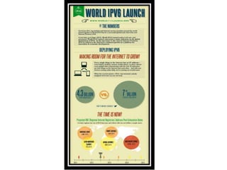 Internet protocol version 6