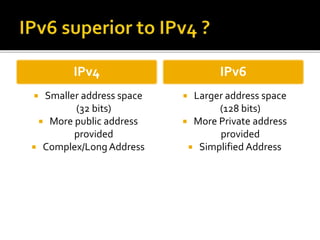IPv4
 Smaller address space
(32 bits)
 More public address
provided
 Complex/LongAddress
IPv6
 Larger address space
(128 bits)
 More Private address
provided
 Simplified Address
 