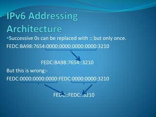 IPv6 Addressing Architecture | PPTX