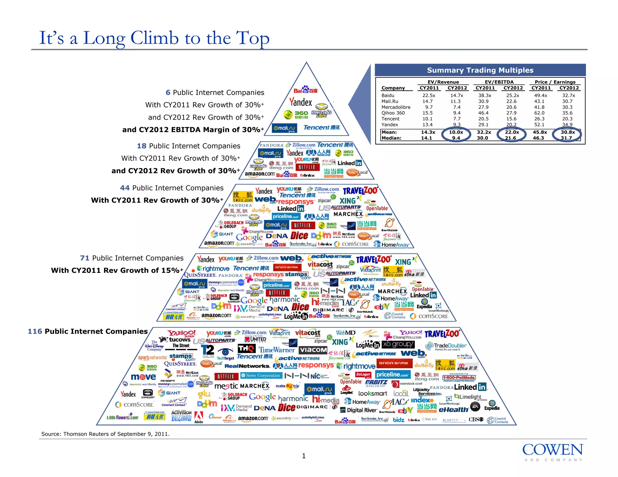 Internet pyramid chart (GGV Capital) | PDF