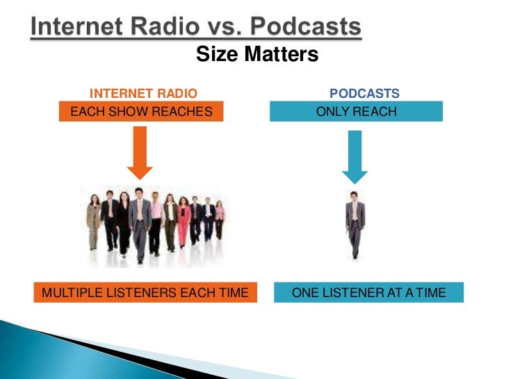 Radio Vs Podcasting