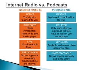Internet Radio vs. Podcasts INTERNET RADIO IS:PODCASTS ARE:	 ACTIVE The signal is “pushed” to you. PASSIVE You have to download the file first. IMMEDIATE Starts  immediately. Plays in its own “media player” DELAYED Only starts after you download the file .  Have to open in your “media player”. LIVE It’s a Live Audio Stream . ARCHIVED Available to download from a library of files. PREDICTABLE Shows appear at a regularly scheduled time and interval. UNPREDICTABLE Shows appear randomly and infrequently. 