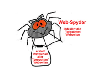 Internetrecherche Kursabend gibb