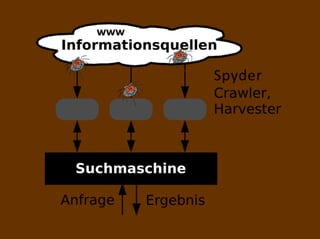 Internetrecherche Kursabend gibb