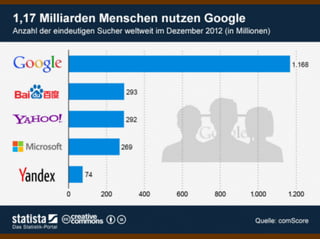 Internetrecherche Kursabend gibb