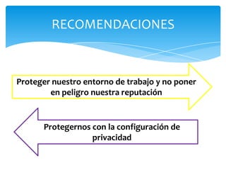 RECOMENDACIONES



Proteger nuestro entorno de trabajo y no poner
        en peligro nuestra reputación


      Protegernos con la configuración de
                  privacidad
 