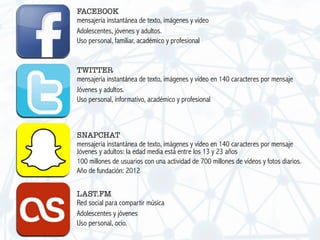 FACEBOOK
mensajería instantánea de texto, imágenes y vídeo
Adolescentes, jóvenes y adultos.
Uso personal, familiar, académico y profesional
TWITTER
mensajería instantánea de texto, imágenes y vídeo en 140 caracteres por mensaje
Jóvenes y adultos.
Uso personal, informativo, académico y profesional
SNAPCHAT
mensajería instantánea de texto, imágenes y vídeo en 140 caracteres por mensaje
Jóvenes y adultos: la edad media está entre los 13 y 23 años
100 millones de usuarios con una actividad de 700 millones de vídeos y fotos diarios.
LAST.FM
Red social para compartir música
Adolescentes y jóvenes
Uso personal, ocio.
Año de fundación: 2012
 