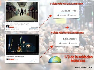 +
1/2 de la población
MUNDIAL
1º VÍDEO MÁS VISTO DE LA HISTORIA
2º VÍDEO MÁS VISTO DE LA HISTORIA
datos febrero 2015
 