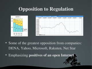 Opposition to Regulation





    Some of the greatest opposition from companies: 
    DENA, Yahoo, Microsoft, Rakuten, Net Star

    Emphasizing positives of an open Internet
 