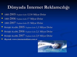 Dünyada İnternet Reklamcılığı ABD  2005  Toplam Gelir  12.50 Milyar Dolar ABD  2006  Toplam Gelir  17 Milyar Dolar ABD  2007  Toplam Gelir  21 Milyar Dolar Birle ş ik Krall ı k  2005  Toplam Gelir  1,3 Milyar Dolar Birle ş ik Krall ı k  2006  Toplam Gelir  2,1 Milyar Dolar Birle ş ik Krall ı k  2007  Toplam Gelir  2,9 Milyar Dolar Kaynak: www.internetreklam.com.tr 