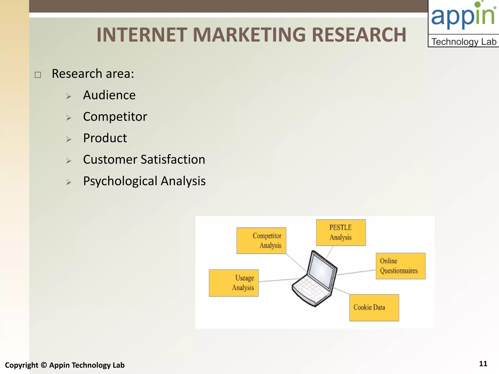 Copyright © Appin Technology Lab 11
 Research area:
 Audience
 Competitor
 Product
 Customer Satisfaction
 Psychological Analysis
INTERNET MARKETING RESEARCH
 