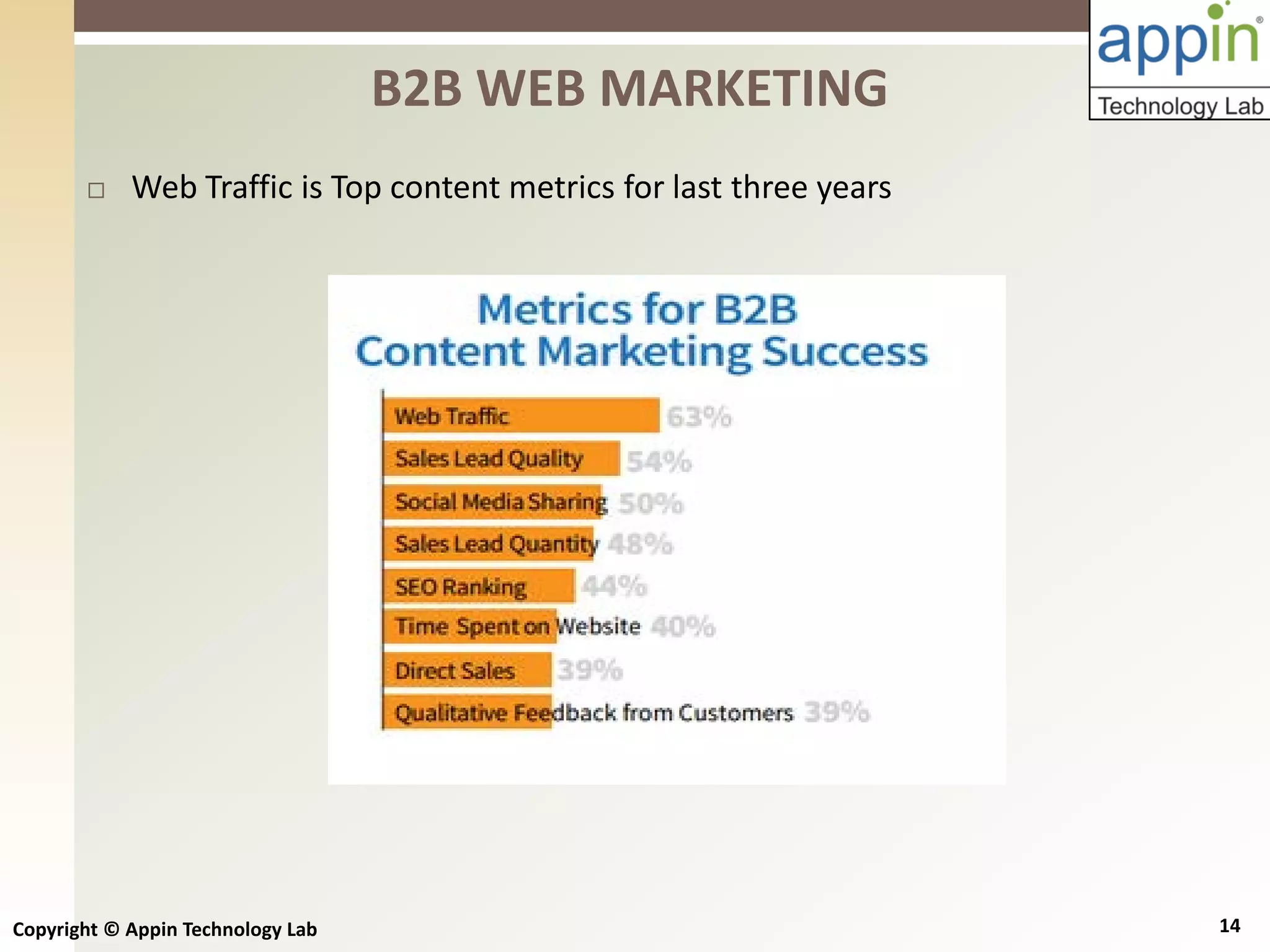 Copyright © Appin Technology Lab 14
 Web Traffic is Top content metrics for last three years
B2B WEB MARKETING
 