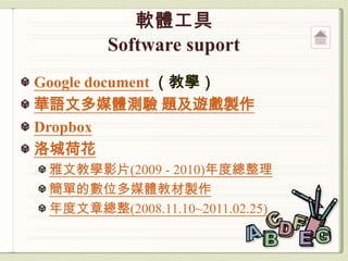Google document （教學）
華語文多媒體測驗 題及遊戲製作
Dropbox
洛城荷花
 雅文教學影片(2009 - 2010)年度總整理
 簡單的數位多媒體教材製作
 年度文章總整(2008.11.10~2011.02.25)
 
