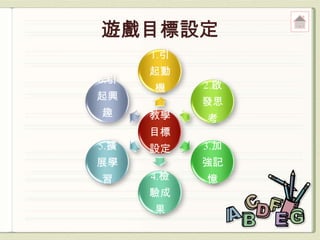 1.引
      起動
6.引
      機     2.啟
起興
            發思
趣     教學    考
      目標
5.擴   設定    3.加
展學          強記
習     4.檢   憶
      驗成
      果
 
