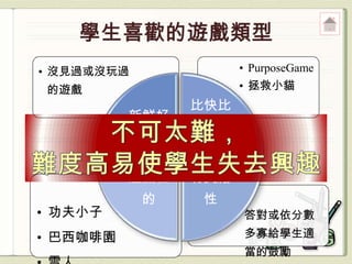• 沒見過或沒玩過             • PurposeGame
的遊戲                   • 拯救小貓
                比快比
          新鮮好
                分數、
            玩
                可進級

          遊戲性   有獎勵
            的    性
• 功夫小子                • 答對或依分數
• 巴西咖啡園               多寡給學生適
                      當的鼓勵
 