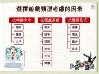 按年齡大小   按程度高低   按題目形式
圖片       圖文      選擇

語音       語音      填充

文字       詞語      配合

         短句      是非

         長句

         閱讀
 
