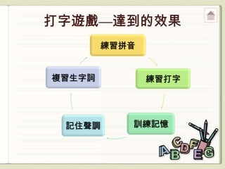 練習拼音


複習生字詞          練習打字




 記住聲調      訓練記憶
 