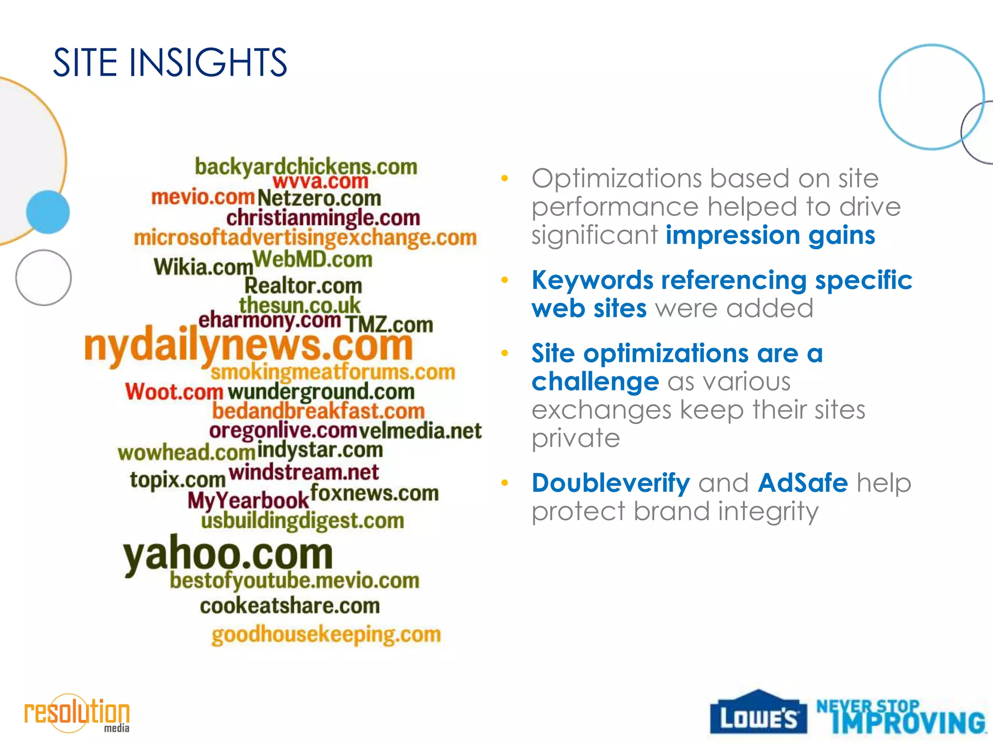 SITE INSIGHTS

                • Optimizations based on site
                  performance helped to drive
                  significant impression gains
                • Keywords referencing specific
                  web sites were added
                • Site optimizations are a
                  challenge as various
                  exchanges keep their sites
                  private
                • Doubleverify and AdSafe help
                  protect brand integrity
 