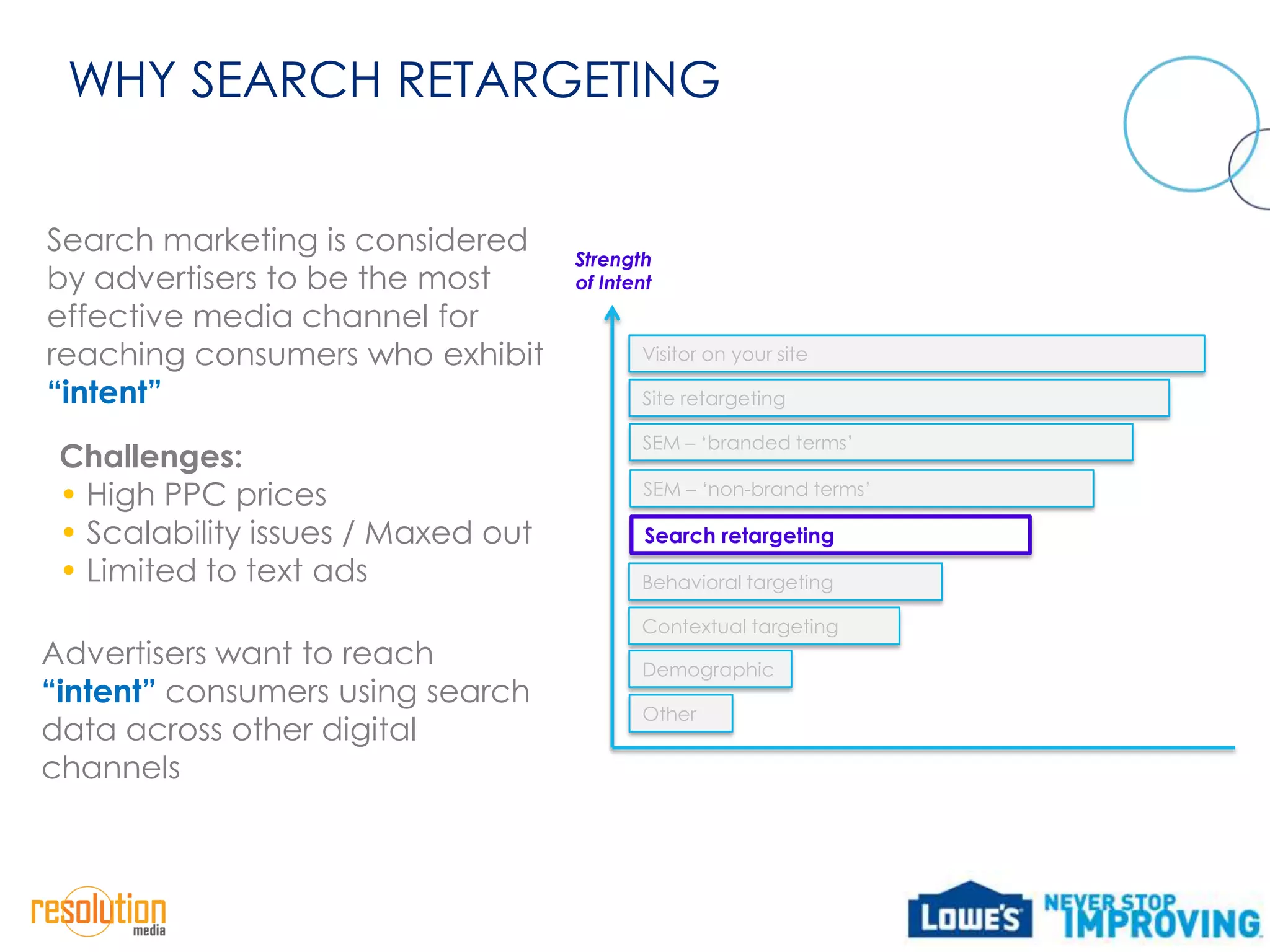 WHY SEARCH RETARGETING


Search marketing is considered      Strength
by advertisers to be the most       of Intent
effective media channel for
reaching consumers who exhibit             Visitor on your site

“intent”                                   Site retargeting

                                           SEM – ‘branded terms’
 Challenges:
 • High PPC prices                         SEM – ‘non-brand terms’

 • Scalability issues / Maxed out           Search retargeting
 • Limited to text ads                     Behavioral targeting

                                           Contextual targeting
Advertisers want to reach                  Demographic
“intent” consumers using search
                                           Other
data across other digital
channels
 