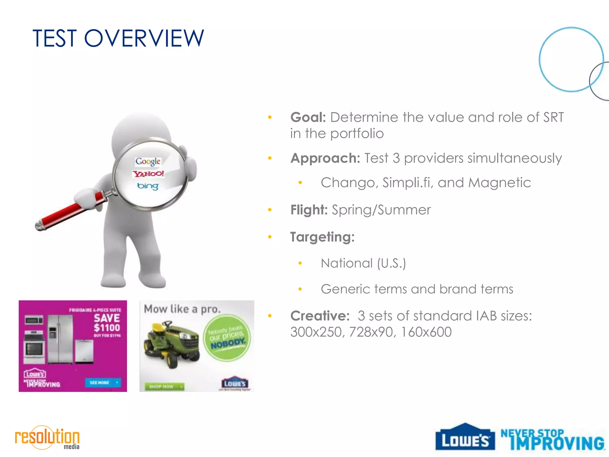 TEST OVERVIEW


                •   Goal: Determine the value and role of SRT
                    in the portfolio
                •   Approach: Test 3 providers simultaneously
                     •   Chango, Simpli.fi, and Magnetic

                •   Flight: Spring/Summer

                •   Targeting:
                     •   National (U.S.)

                     •   Generic terms and brand terms

                •   Creative: 3 sets of standard IAB sizes:
                    300x250, 728x90, 160x600
 