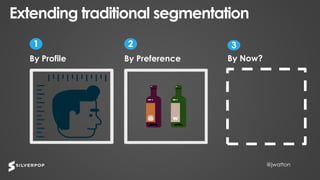 @jwatton@jwatton
Extending traditional segmentation
1
By Profile
2
By Preference
3
By Now?
 