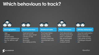 @jwatton@jwatton
Which behaviours to track?
• Age
• Gender
• Nearest store
• Product preferences
• Buy for self/as a gift
• etc
Demographics
• Opened email
• Did not open email
• Clicked on link
in email
• Bounced
• No mailing activity
Email behaviour
• Purchase history
• Survey results
• Loyalty points
• Product searches
• Abandoned carts
• etc
Relational data
• Cart abandoned
• Product searched
• Form completed
• File downloaded
• Video viewed
• Custom event
Web behaviour
• Voucher redemption
• Store purchase
• Event attendance
• Call centre activity
• Catalogue request
• etc
Off-line behaviour
 