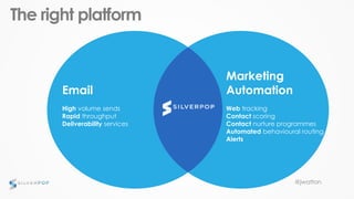 @jwatton
The right platform
Email
High volume sends
Rapid throughput
Deliverability services
Marketing
Automation
Web tracking
Contact scoring
Contact nurture programmes
Automated behavioural routing
Alerts
 
