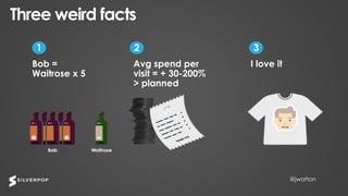 @jwatton@jwatton
Three weird facts
I love it
1
Bob =
Waitrose x 5
Avg spend per
visit = + 30-200%
> planned
2 3
 