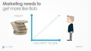 @jwatton
Marketing needs to
get more like Bob
S I M I L A R I T Y T O B O B
P R O F I T
 