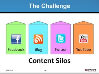 The Challenge




            Content Silos
3/22/2012       14
 