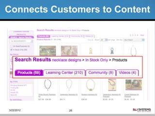 Connects Customers to Content




3/22/2012   26
 